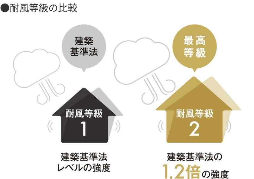 マツケンホーム │ スムーズな換気を叶える第一種換気を採用。