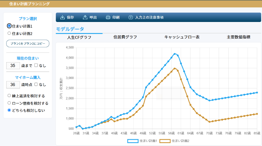 マツケンホーム │ 人生の3大支出「住居費」「教育費」「老後費」をシミュレーション。