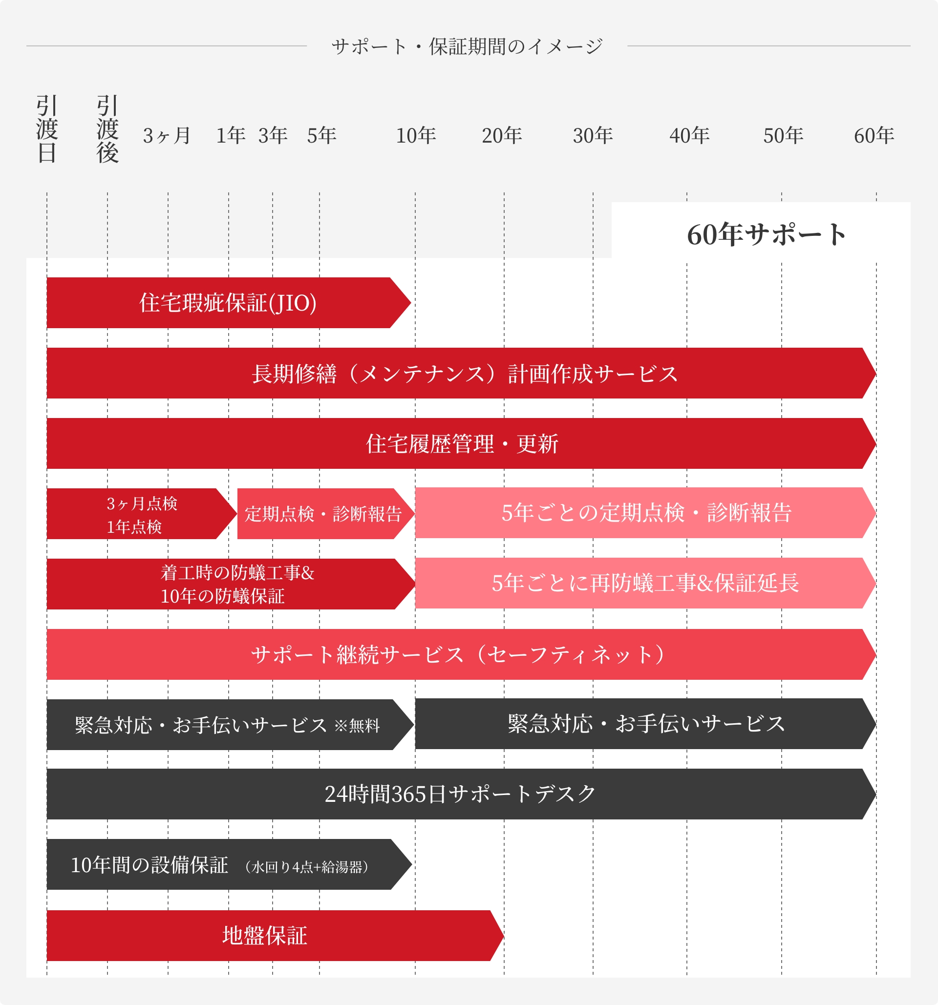 マツケンホーム │ 家価値60年サポート。