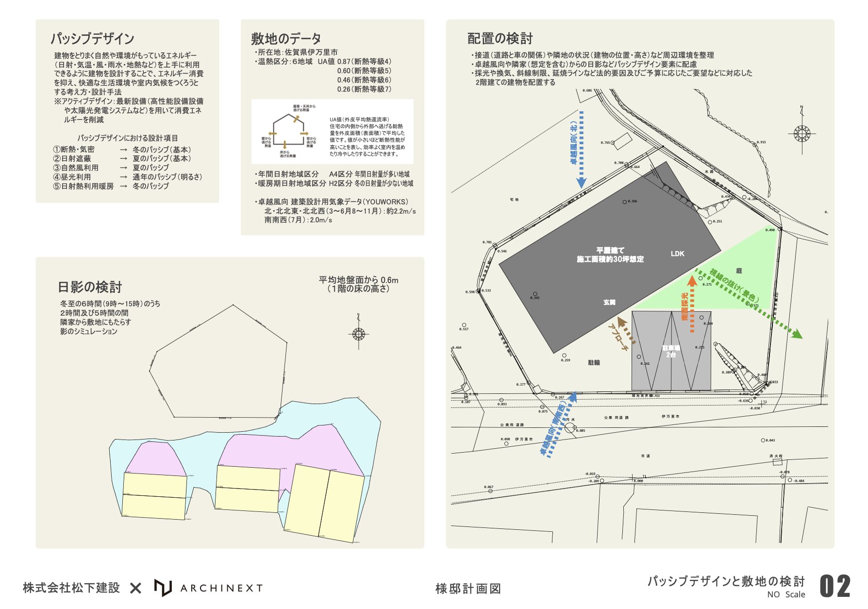 なぜこのデザインに？——パッシブデザインと敷地の検討