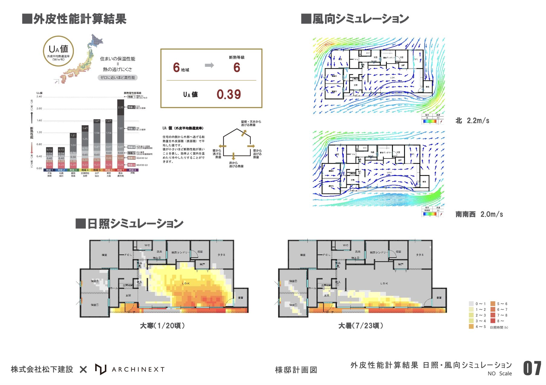データで裏付ける——日照・風向シミュレーション